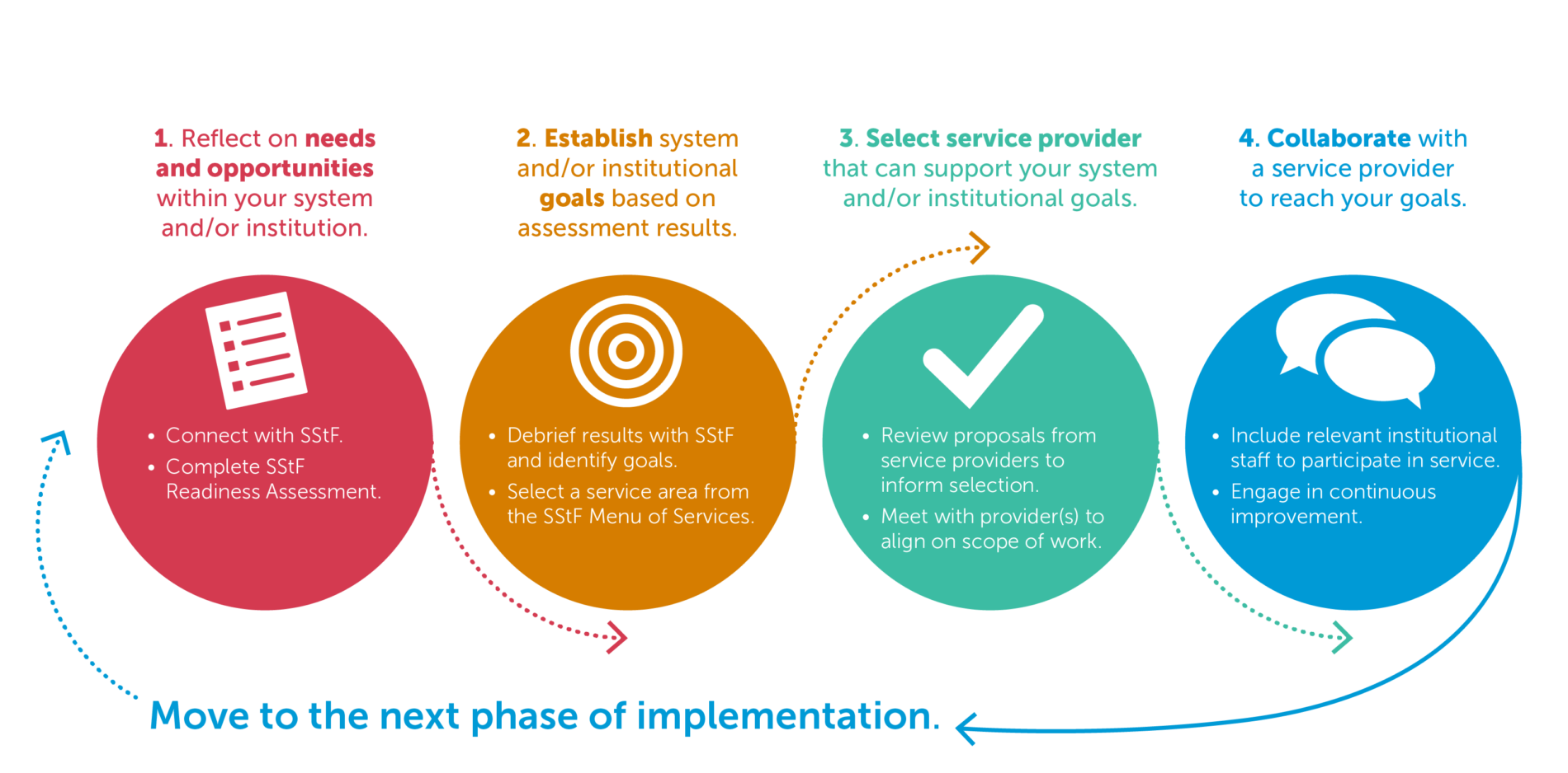 Readiness Assessment Graphic